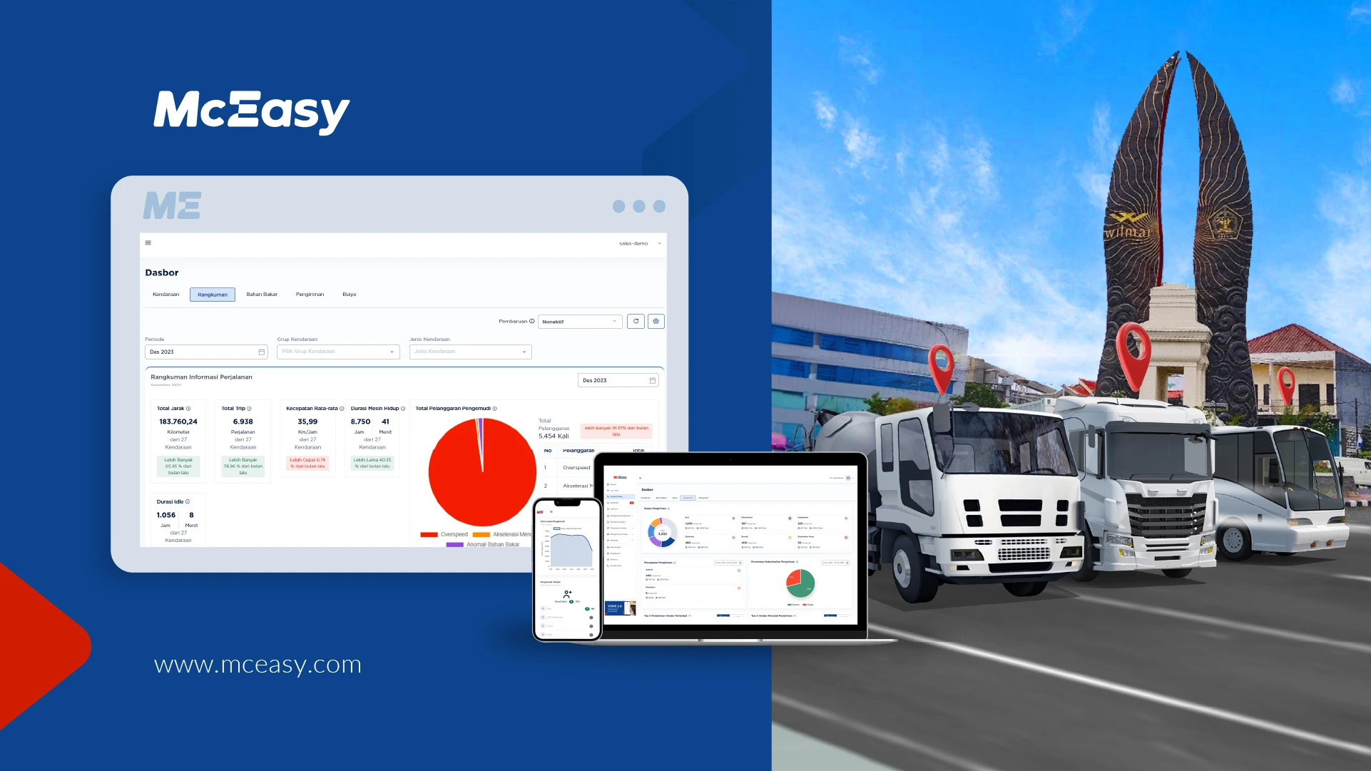 Pemilihan Vendor Fleet Management