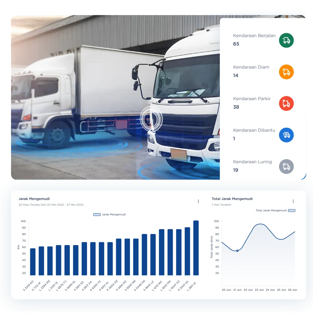 Report And Analytics 1 Analisis Armada 1