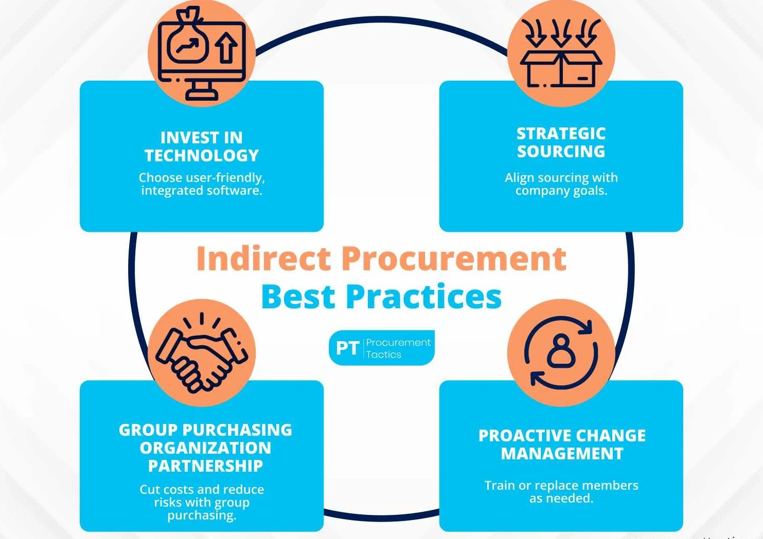 Best Practices Of Indirect Procurement Edited